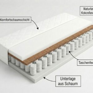REGALE Kindermatratze 200×90 (Schnellversand)